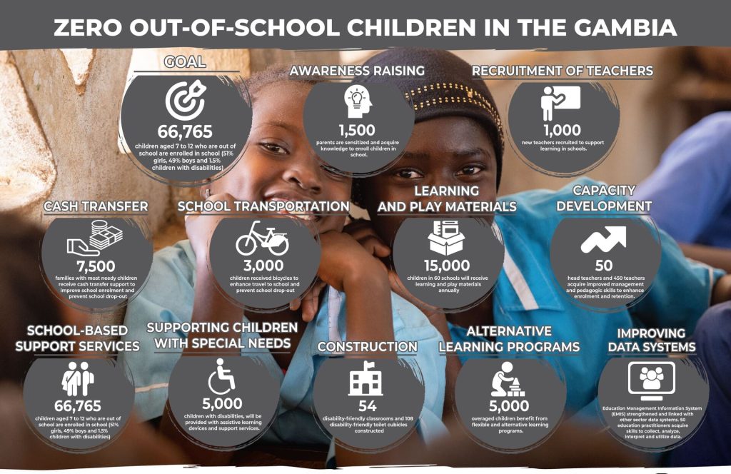 A snapshot of the ZOOSC project’s goal and activities.